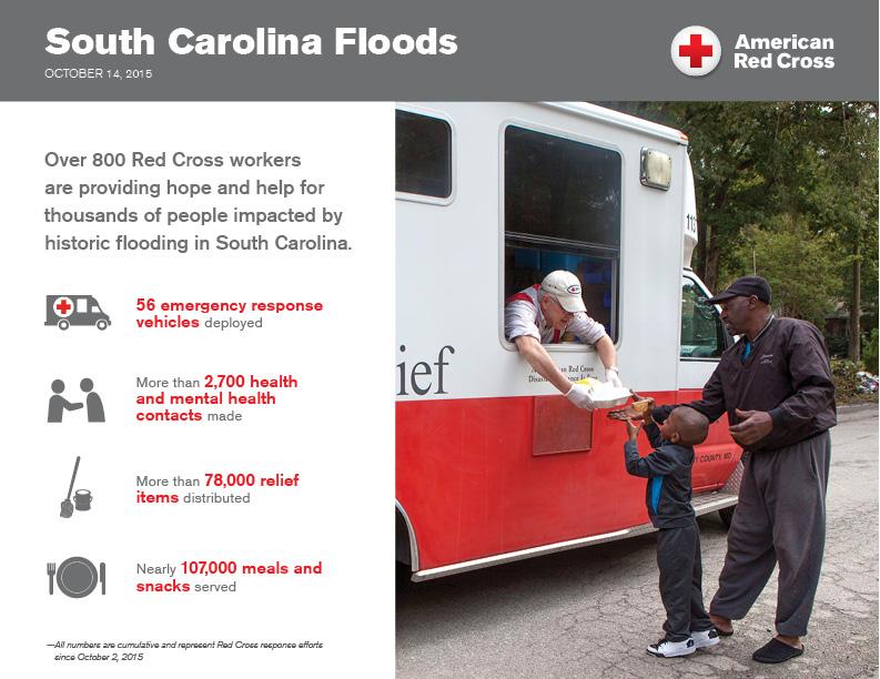 Since 10/2 we've served nearly 107K meals &amp; snacks to those affected by #SCFlood. See other ways we've helped.