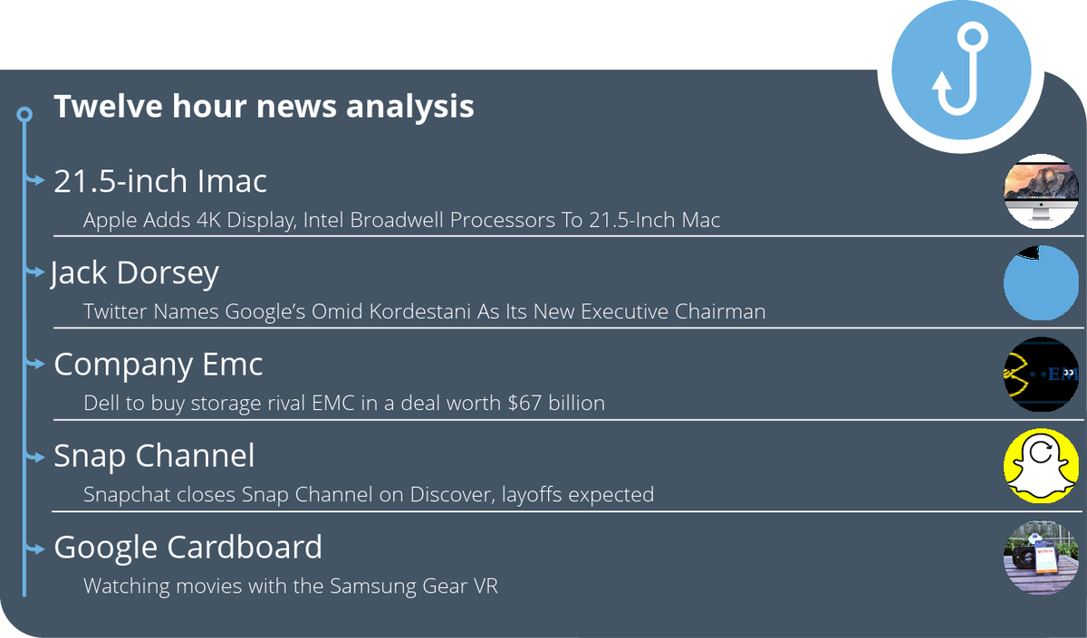 techanglr's tweet photo. 06:45AM UTC-7. Today's top stories #JackDorsey #SnapChannel #GoogleCardboard http://t.co/Nc5O7j9Rmv