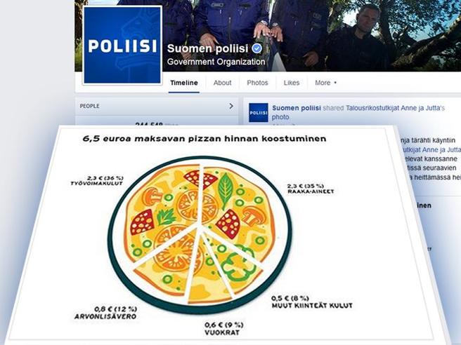 Finlandia, la polizia contro le pizze low cost: «Se costano meno di 6 euro c’è evasion... goo.gl/kHfGHX