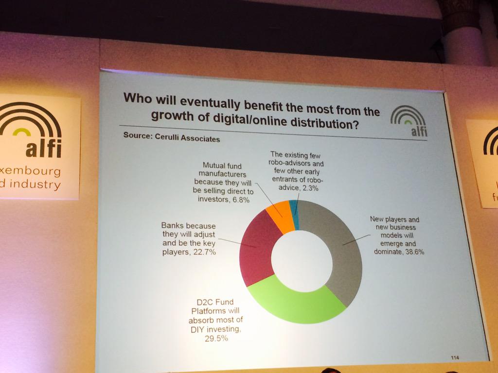 ALFIfunds's tweet photo. Who will eventually benefit the most from the growth of #digital/online #distribution? #ALFILE15 http://t.co/5S3EcJDEjV