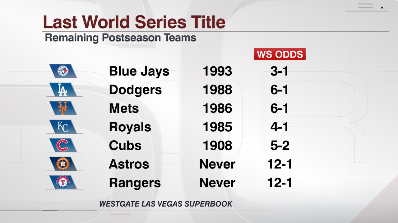 26 How Many Wild Card Teams Have Won The World Series Advanced Guide 07