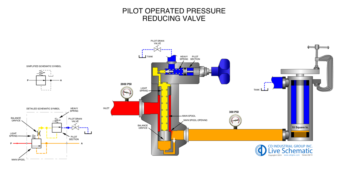 stanleyproctor's tweet photo. RT@DesignWorld Pressure control: Upstream and downstream http://t.co/ap05paTjZ0  by @MHydraulicTips http://t.co/SdlNlSQCvf