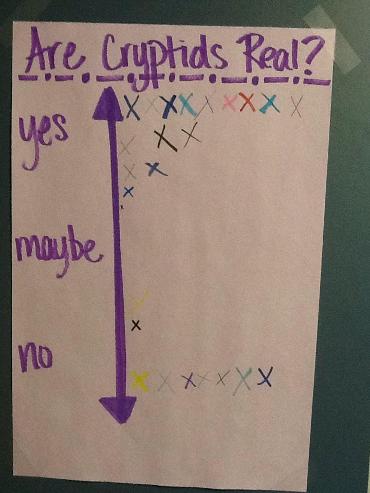 EL5thGrade's tweet photo. @RolandCSmith Where would you fall on our consensogram about whether cryptids are real? #cryptidhunters http://t.co/W95LxgPcYU