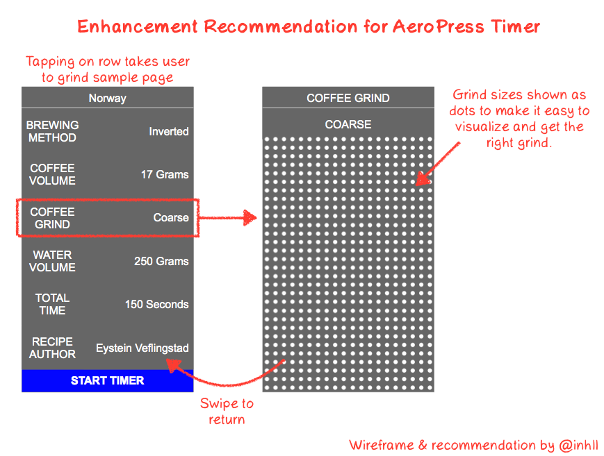 inhll's tweet photo. @AeroPressTimer I love the app -- it'd be really great if there were a way for beginners to see grind sizes. #UX http://t.co/hlJLewQxLZ