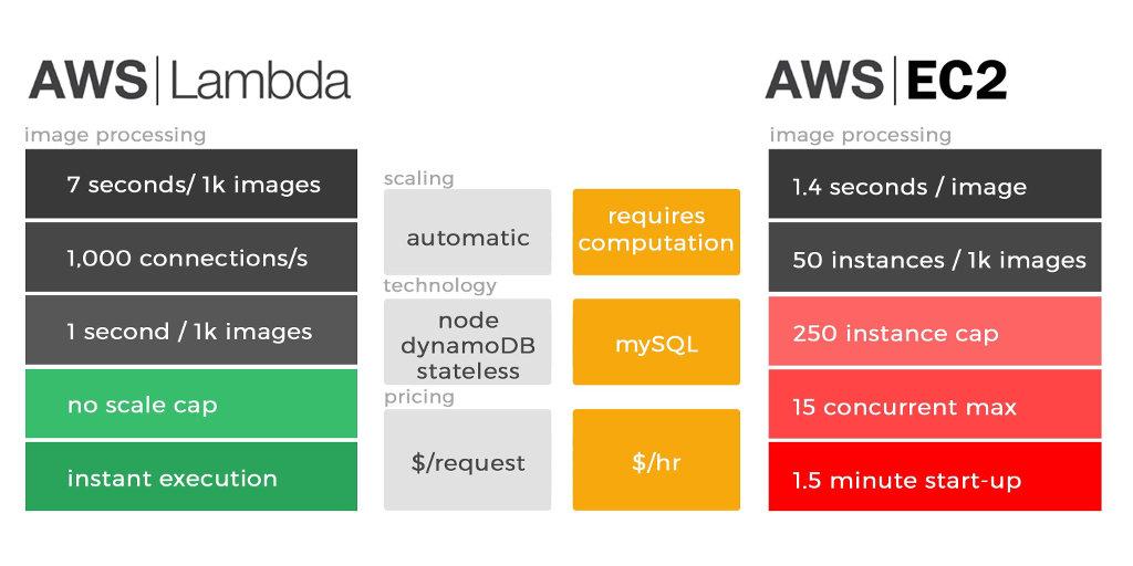 awscloud tweet picture