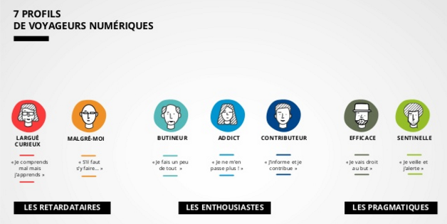 #BestPractices #TransdevExplorer 7 profils de "voyageurs numériques !  bit.ly/TransdevExplor… <a href="/transdev/">Transdev Group</a> <a href="/Yannleriche/">Yann LERICHE</a>