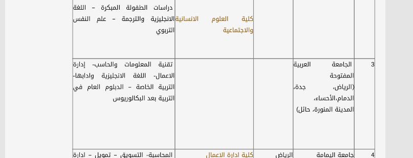 نبض Auf Twitter جديد أخبار الدبلوم التربوي من الجامعة العربية المفتوحة الدبلوم معتمد لكل خريجي السنوات السابقة ماعدا خريجي السنة الماضية وهالسنة للأسف