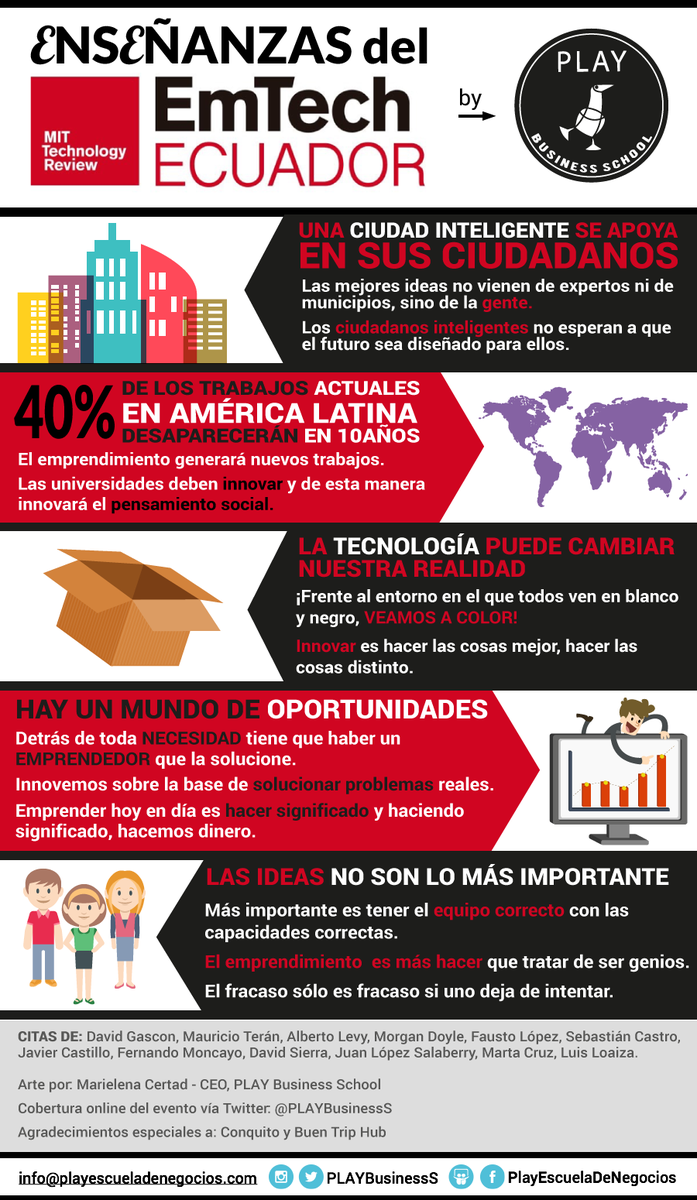 PLAYbusinesss's tweet photo. "Detrás de toda necesidad tiene que haber un emprendedor que la solucione" Enseñanzas del #EmtechEC http://t.co/IT86ruNU2o