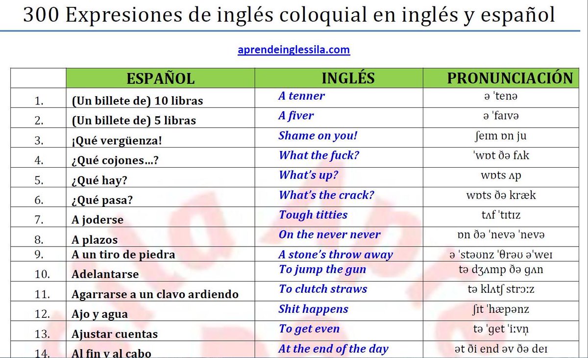 Ceder el paso orgánico paciente Aprende Inglés-Sila on Twitter: "300 palabras y expresiones coloquiales # inglés-español (con pronunciación y PDF GRATIS) http://t.co/WMBAPTbp5n  http://t.co/2jkK6Ivns9" / Twitter