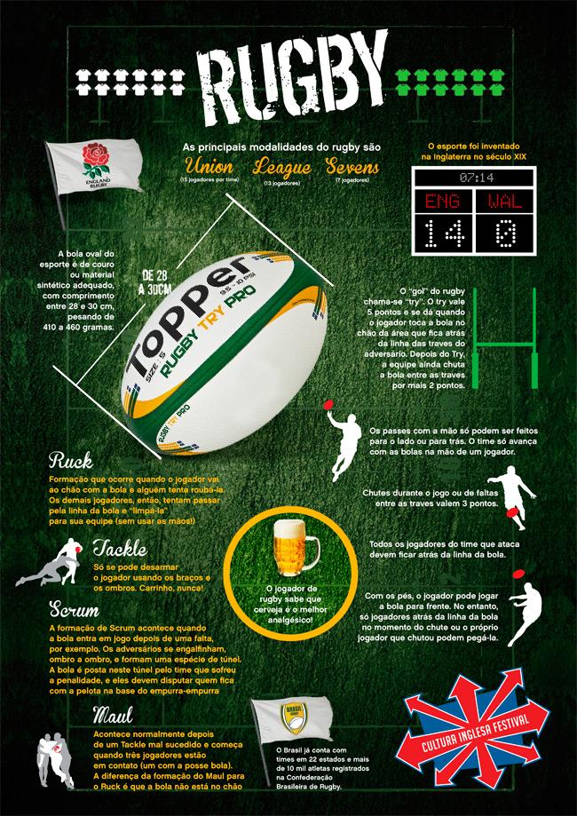 REGRAS BÁSICAS DE RUGBY