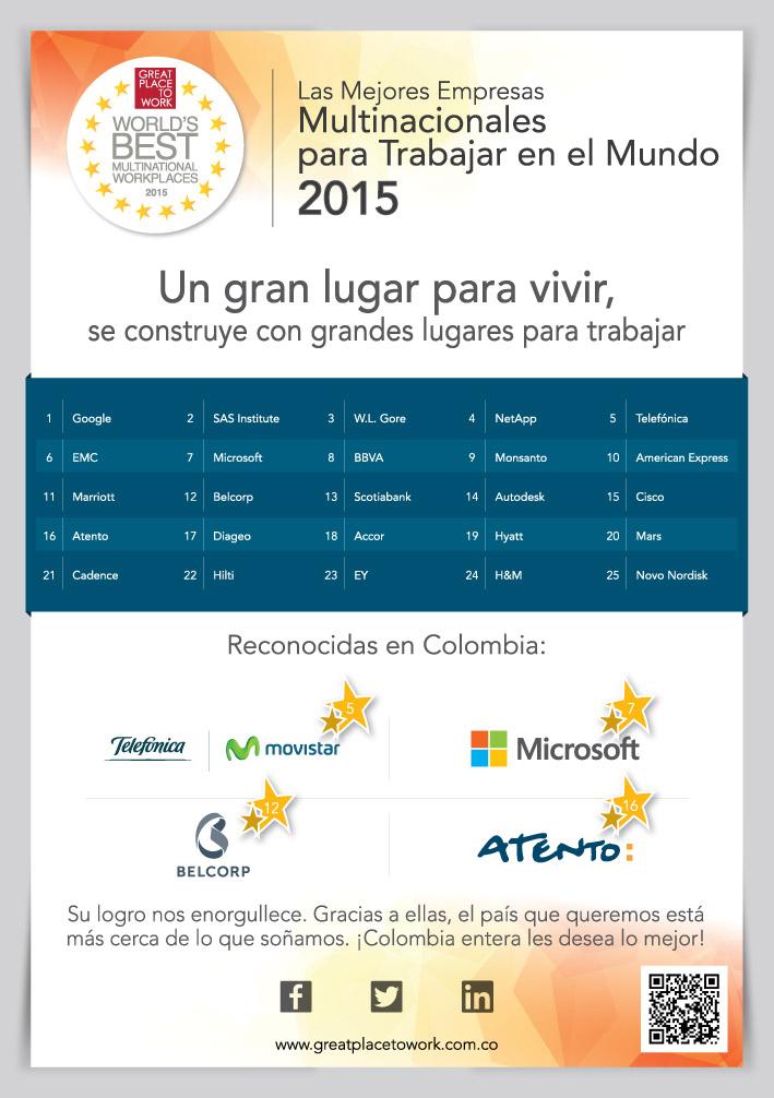 Un gran lugar para vivir, se construye con Grandes Lugares para Trabajar. ¡Felicitaciones!