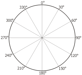 60 градусов на графике. Единичная окружность с градусами. Круговая шкала 360 градусов. Угол поворота 240 градусов. Окружность 360 градусов рисунок.