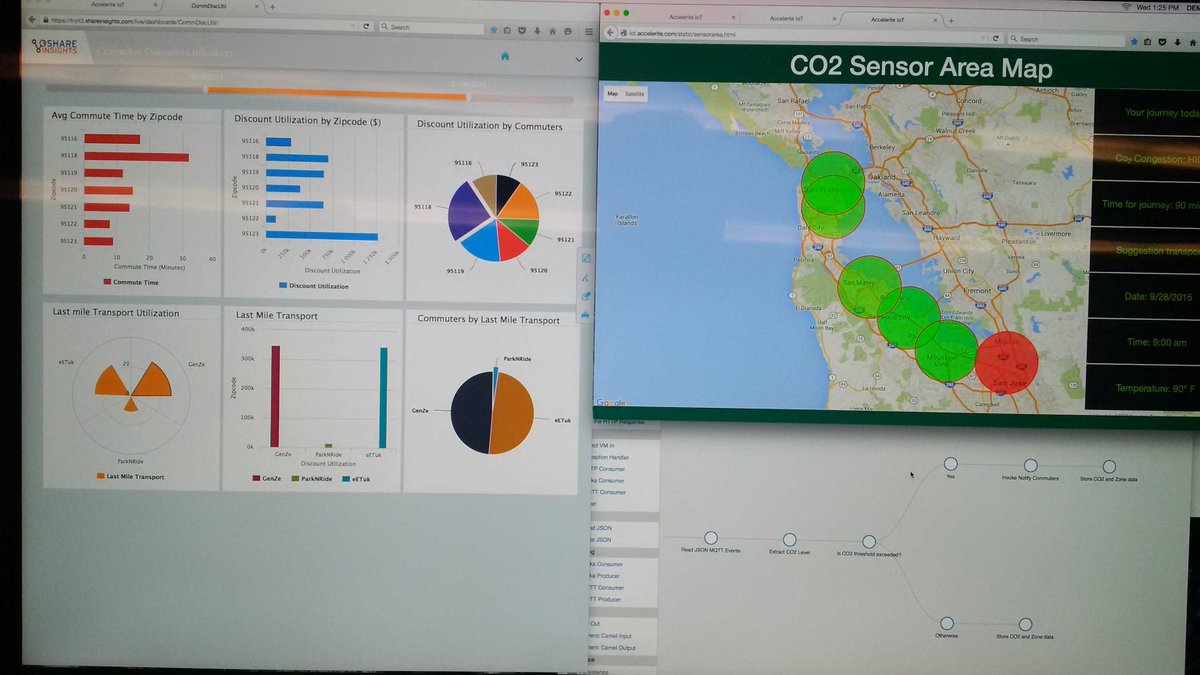 RT <a href="/holgermu/">Holger Müller #EnterpriseAcceleration</a>: Looking @accelerite CO2 sensor demo - as shown in the showfloor at #Iloveapis