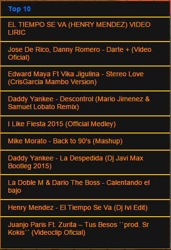 U_MusicFactory's tweet photo. #Top10
8. @LaDobleM_Music &amp; @DarioTheBoss_ - #CalentandoElBajo
http://t.co/agrADEMwni
vía @U_MusicFactory http://t.co/fk7WnvpVXA