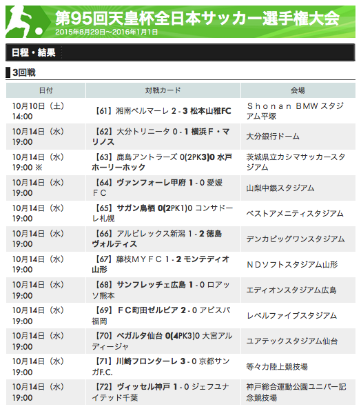 試合結果まとめ 0 1 15 10 14 水 19 00 第95回天皇杯全日本サッカー選手権大会 3回戦 大分トリニータvs 横浜f マリノス 大分銀行ドーム 横浜f マリノスを こけまり な視点で応援するマリサポのブログ