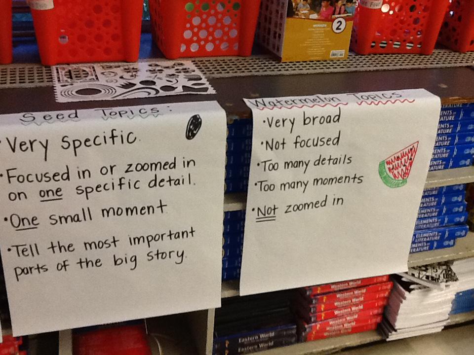 Super Writer's Workshop Anchor Charts from Ms. Gilbert's 6th grade class at Bessemer City Middle School!!