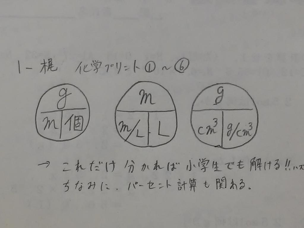 モル 計算 公式