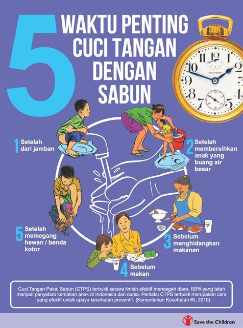  Contoh  Poster  Cuci Tangan Daftar Contoh  e