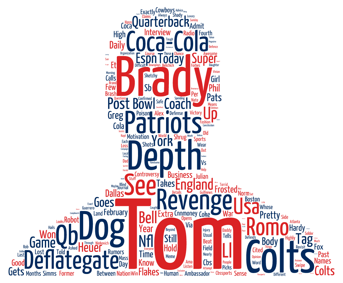 TheFootballLine's tweet image. #thefootballlines Our #TomBrady word cloud from this weeks news headlines.