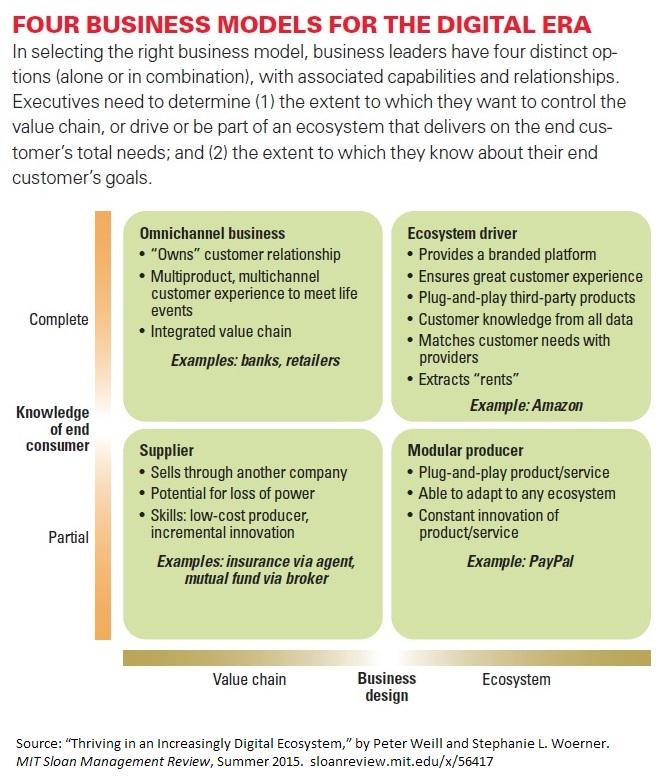 To prepare for digital disruption, companies should consider these four business models mitsmr.com/1cYrMqO