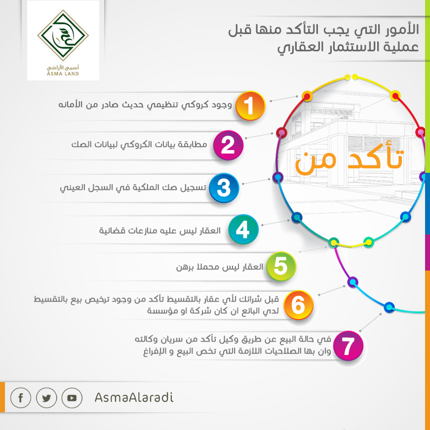 AsmaAlaradi's tweet photo. الأمور التي يجب التأكد منها قبل الاستثمار العقاري #اسمى_الاراضي http://t.co/4LueEz21zW