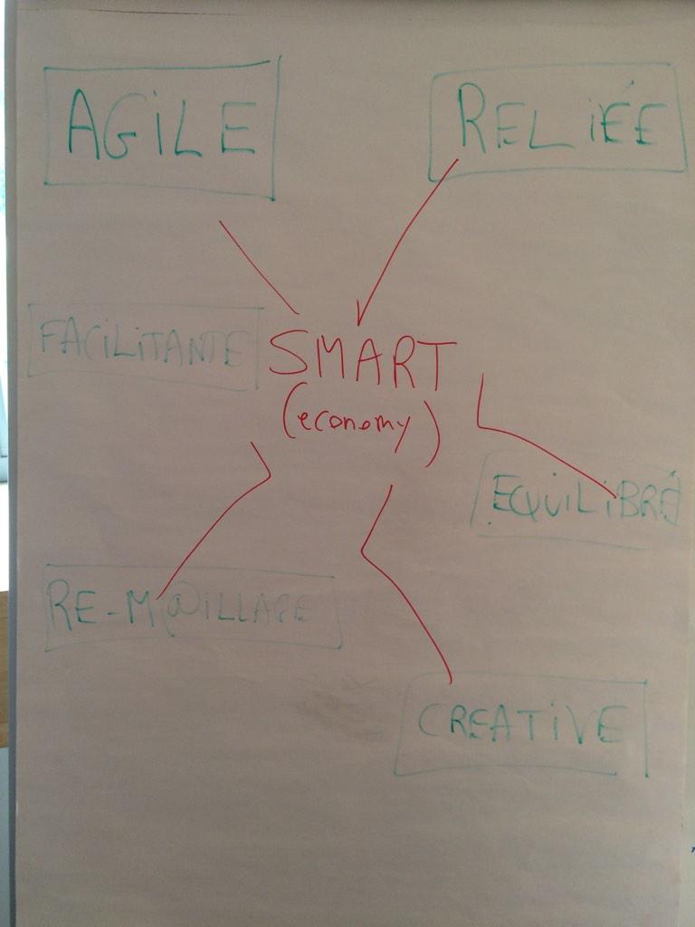 La vision SMART du workgroup Economy #ICTDAY #smartcities #agile @VilledeLiege @retis @stephanpire
