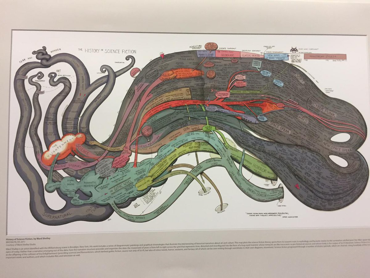 kehaupt's tweet image. Great example of #visualisingdata on show: the history of science fiction writing #opendata #EFSAExpo2015
