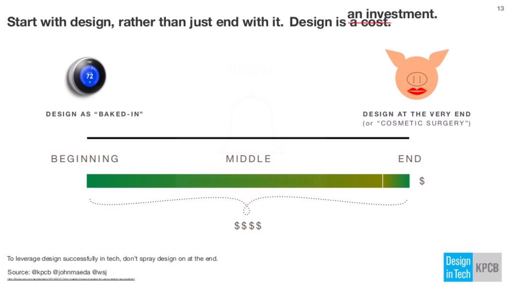 Start with design, rather than just end with it. Design is an investment, not a cost. slideshare.net/mobile/slidesh…