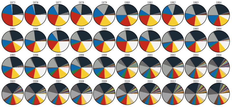 Gizmodo (@gizmodo) on Twitter photo How the Lego color palette has changed over the last 40 years: gizmo.do/mO6Mp45 How the Lego color palette has changed over the last 40 years: gizmo.do/mO6Mp45
