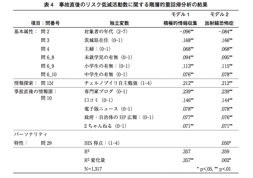 従属変数 (じゅうぞくへんすう) - Japanese-English Dictionary - JapaneseClass.jp