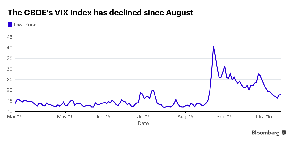 business's tweet photo. Volatility traders have a big problem ...themselves http://t.co/qSrNyWbz3v http://t.co/ZaZZ26El9D