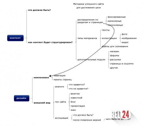 дешевый интернет магазин с бесплатной доставкой без предоплаты одежды дешевый интернет магазин с бесплатной доставкой без предоплаты одежды