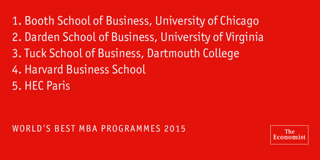 TheEconomist's tweet photo. America dominates the latest MBA rankings http://t.co/JRhlrD6Bcs http://t.co/3BQ64jq33Q