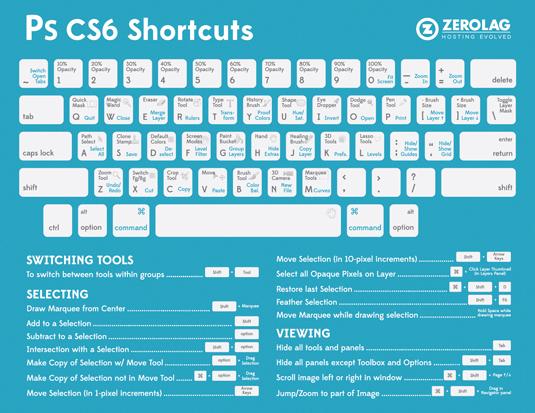 CreativeBloq's tweet image. Enhance your @Photoshop and @Illustrator skills with these keyboard shortcuts cheat sheets: creativebloq.com/adobe/photosho…