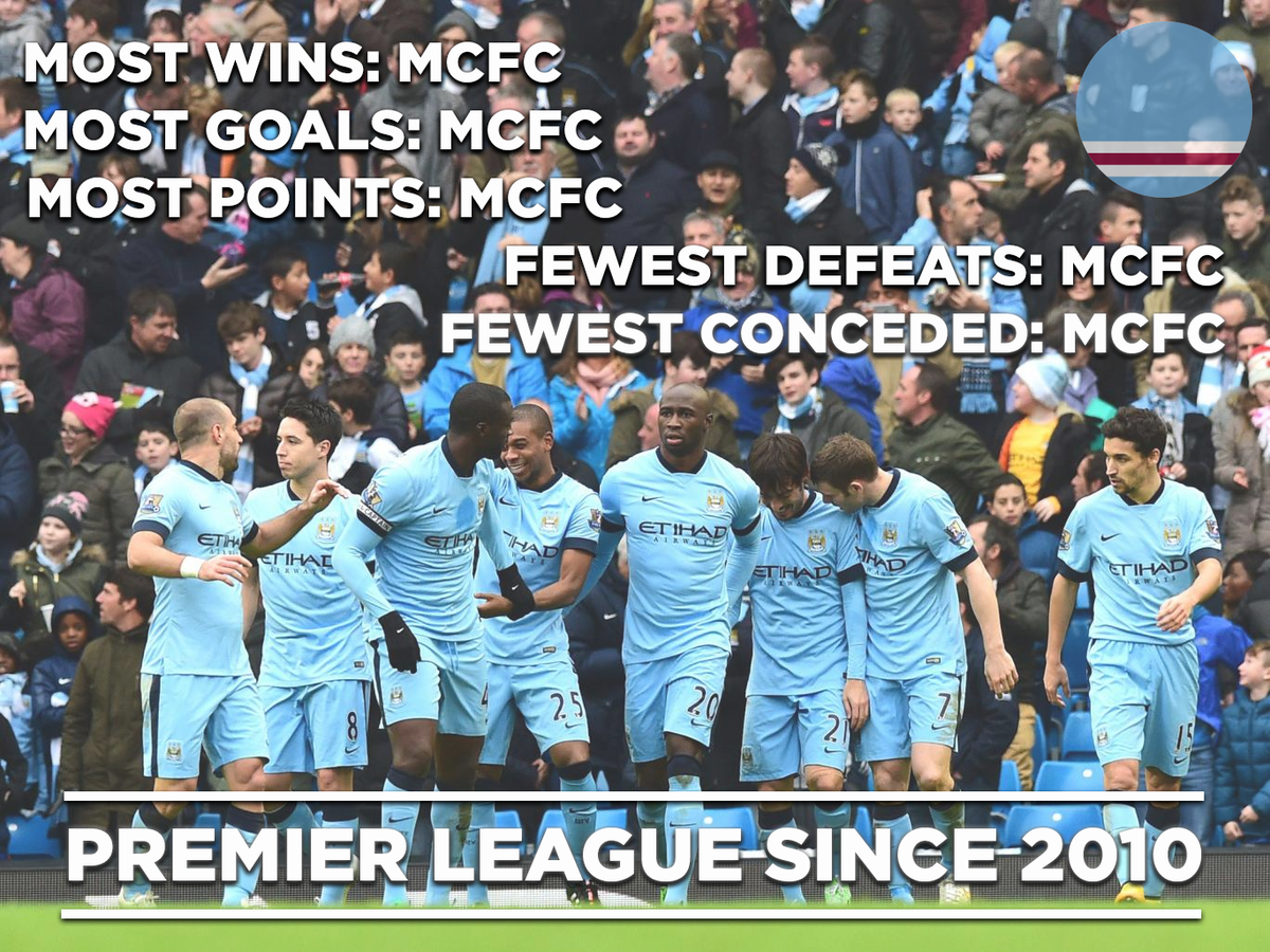 BMRising's tweet photo. In the Premier League since 2010... #MCFC http://t.co/J9Yam9hSlc