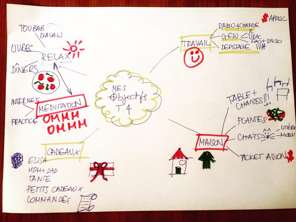 Atelier de #MindMapping pour mieux organiser idées et travail  <a href="/Formamind/">Formamind</a> <a href="/JklDakar/">Jokkolabs Dakar</a>