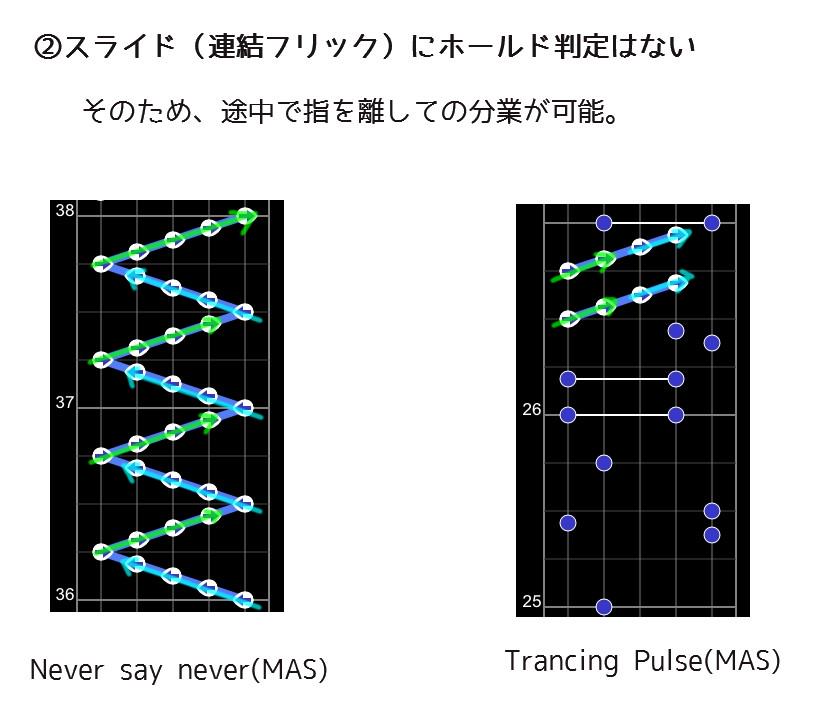 絢瀬みどり デレステのフリックに関する覚えておくべき4つの仕様についてまとめましたので参考にどうぞ デレステ Http T Co J2gtgeolro Twitter