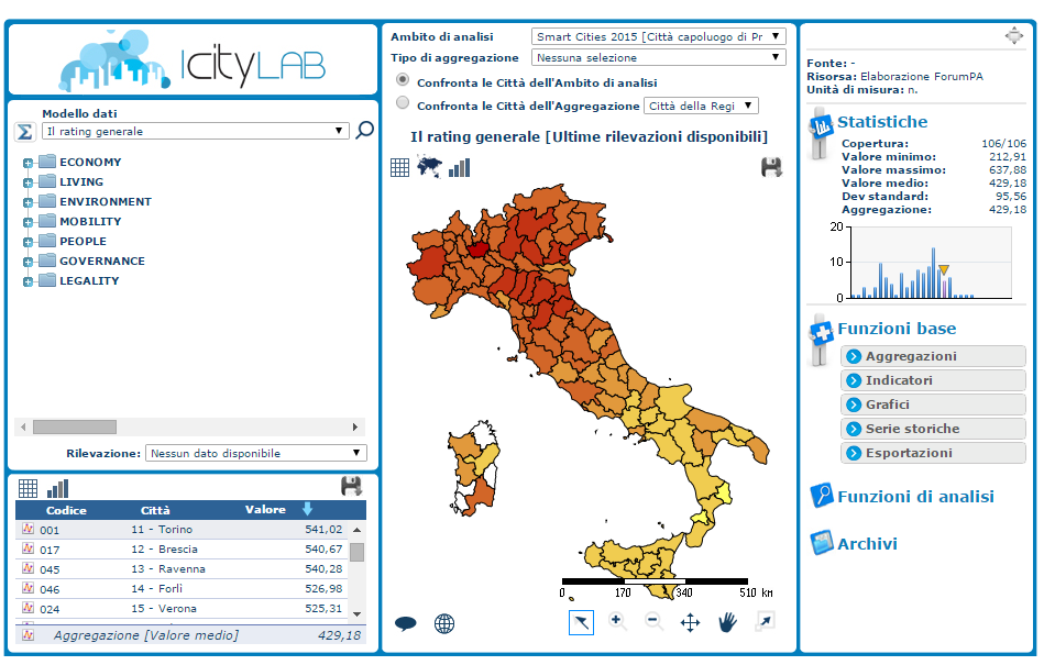 michelafinizio's tweet photo. #Smartcity e open data, l'intelligenza urbana misurata con i numeri #ICityRate2015 http://t.co/qAXIAFOpFL http://t.co/hyA7t3bPMD
