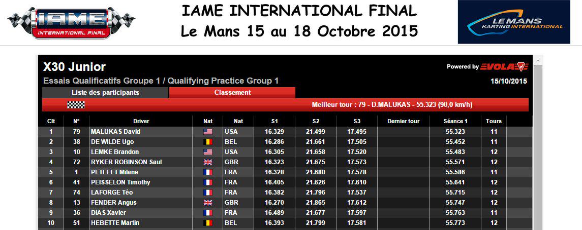 USA! USA! USA! <a href="/malukasdavid/">David Malukas</a> qualifies P1 while @b_lemke01 sets P3 lap in Junior first at IAME International Final