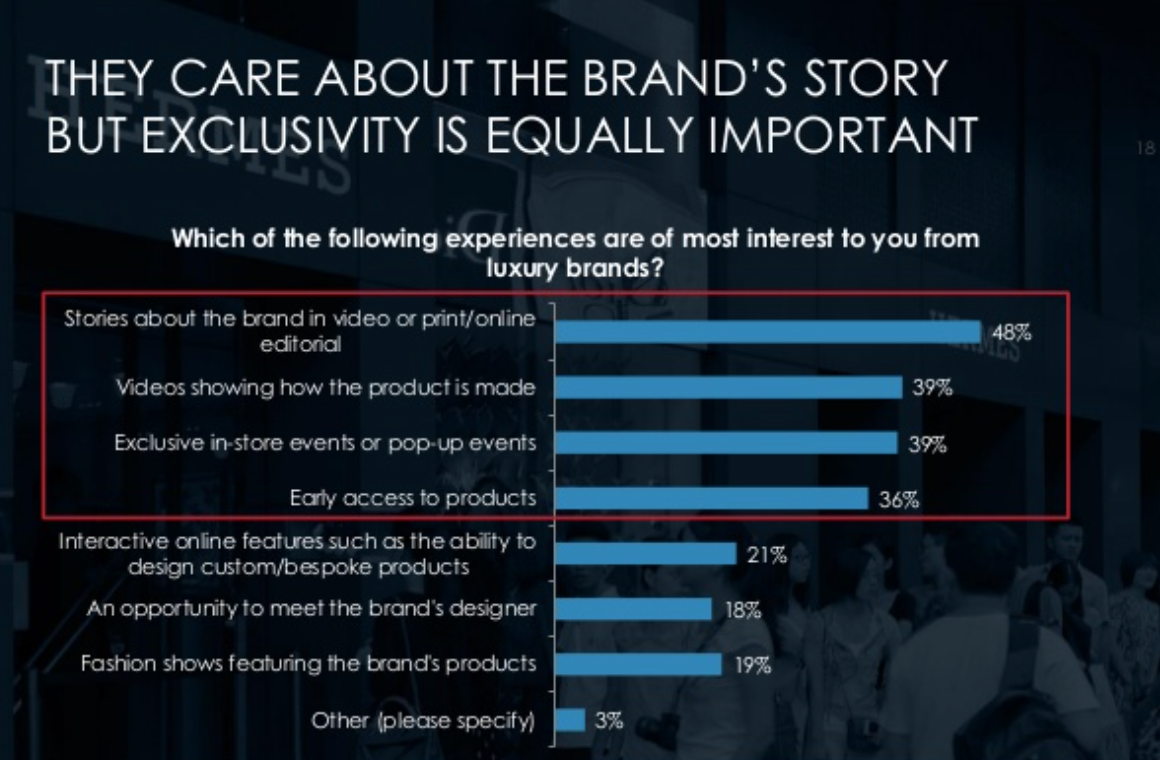 CodeBlackGlobal's tweet image. Latest from the @TheEconomist #Luxury Goods Research 2015 slideshare.net/morellimarc/ec… via @SlideShare