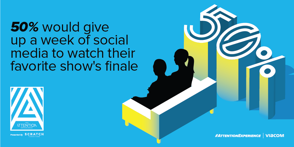 ScratchSays's tweet photo. ~50% would give up week of social media to watch favorite show's finale #AttentionExperience http://t.co/P4fvubxD9N http://t.co/ND34CnWlFB