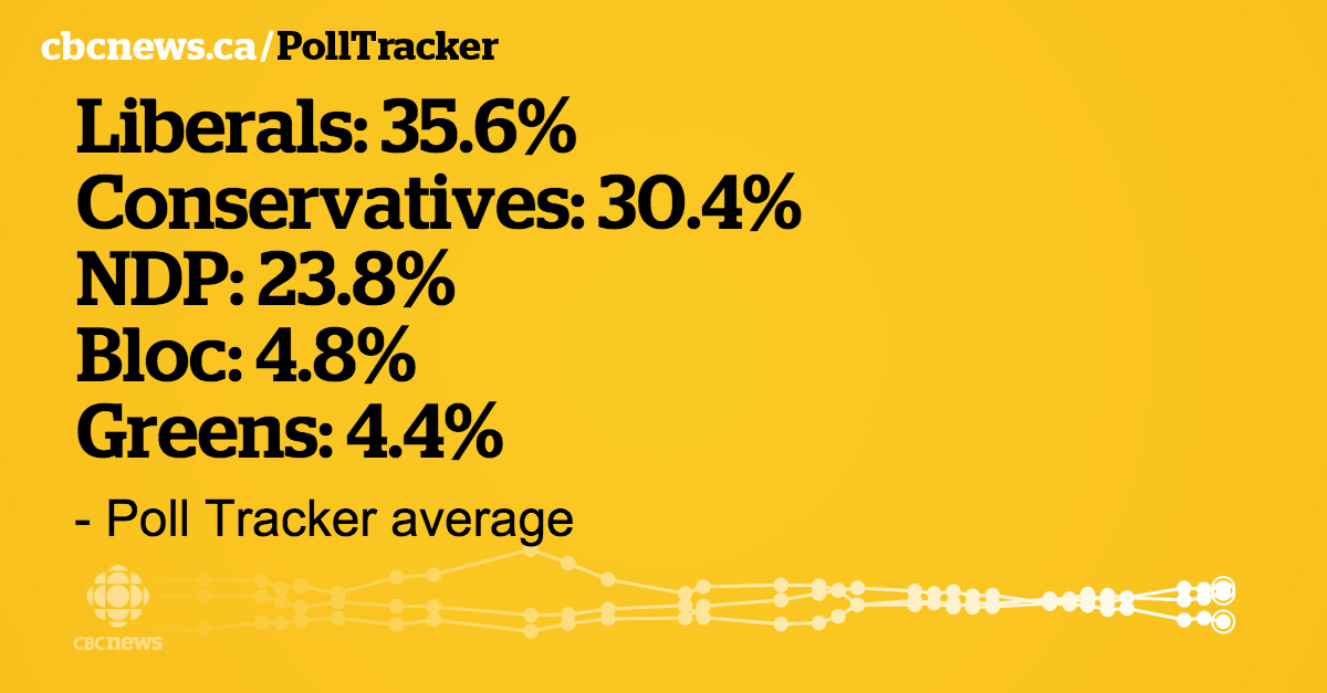 CBC News tweet media