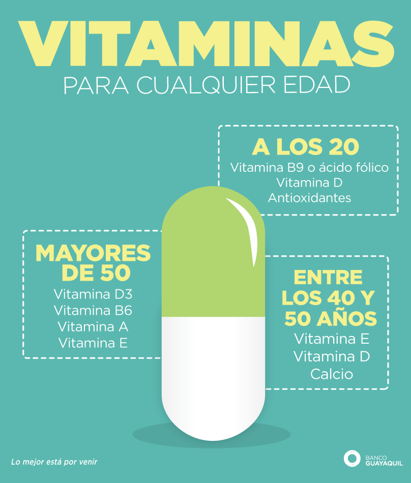 BancoGuayaquil's tweet photo. ¡Toma vitaminas y refuerza tu sistema inmunológico!. http://t.co/D3ixVnPbwK http://t.co/q0VD073boC