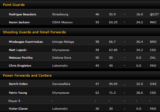 INTEGRAL1907's tweet photo. Thank you Javi and Co for that stupid server... #bwinfantasy #euroleague http://t.co/yM1VVYShxq
