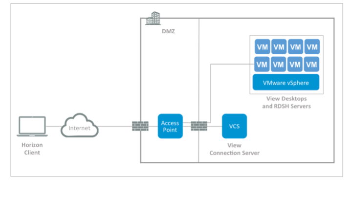 horizonVDI's tweet photo. What's new with VMware Horizon 6.2: http://t.co/RT14L5IGqa http://t.co/x6kdTAKuyS