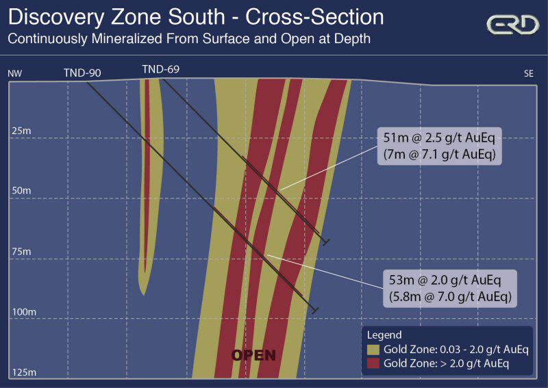CoverMongolia's tweet image. #Erdene Reports Multiple High-Grade Gold-Polymetallic Intersections | $ERD, Oct 15 #Mongolia
marketwired.com/press-release/…