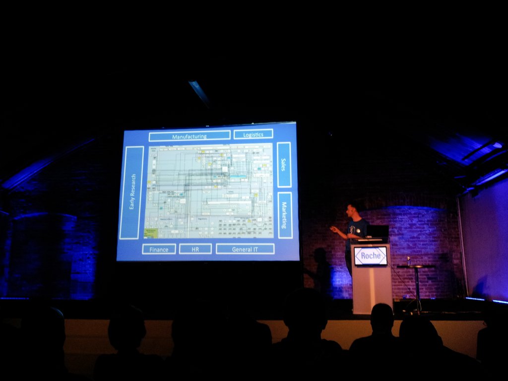 boguszp's tweet image. #roche has many systems.. #code4life