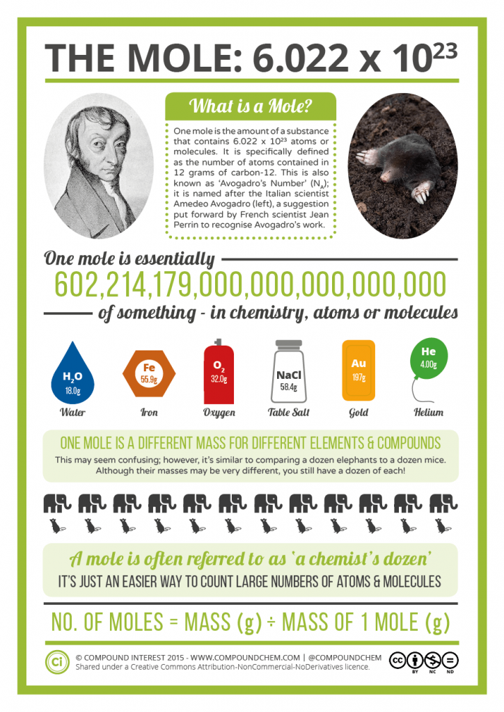 Struktol_Rubber's tweet photo. Happy #MoleDay from #struktol to chemistry fans everywhere #funfriday #innovation #chemistry https://t.co/lw38rinEwY https://t.co/Fawz3OMbQX