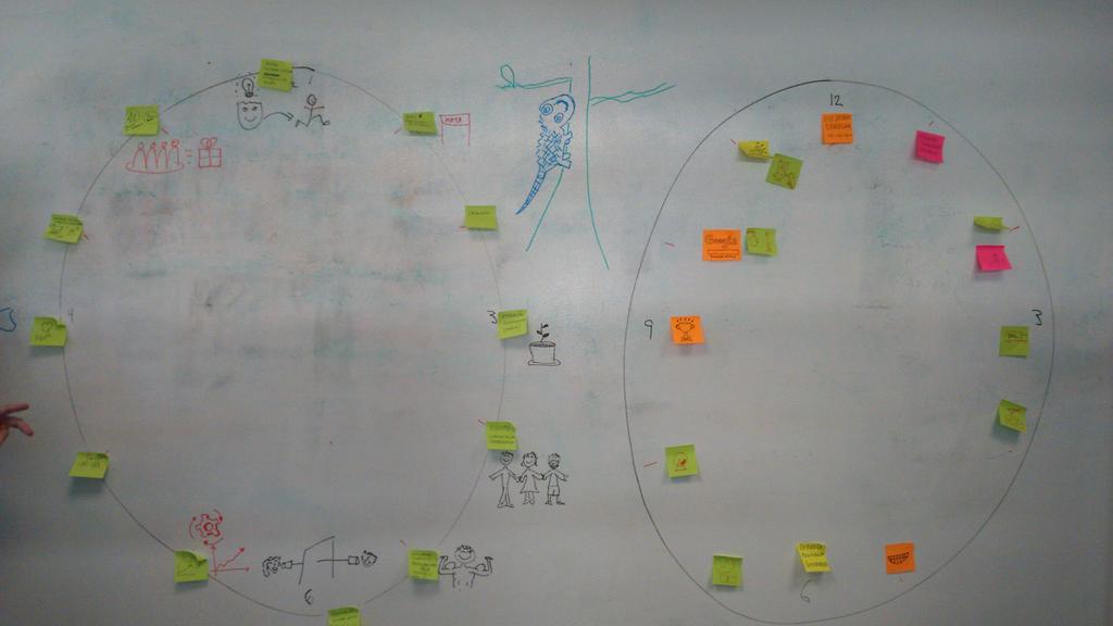 wila_'s tweet image. Nuestra particular interpretación de los 12 principios #agile en el #openbiko taller #AgileClock