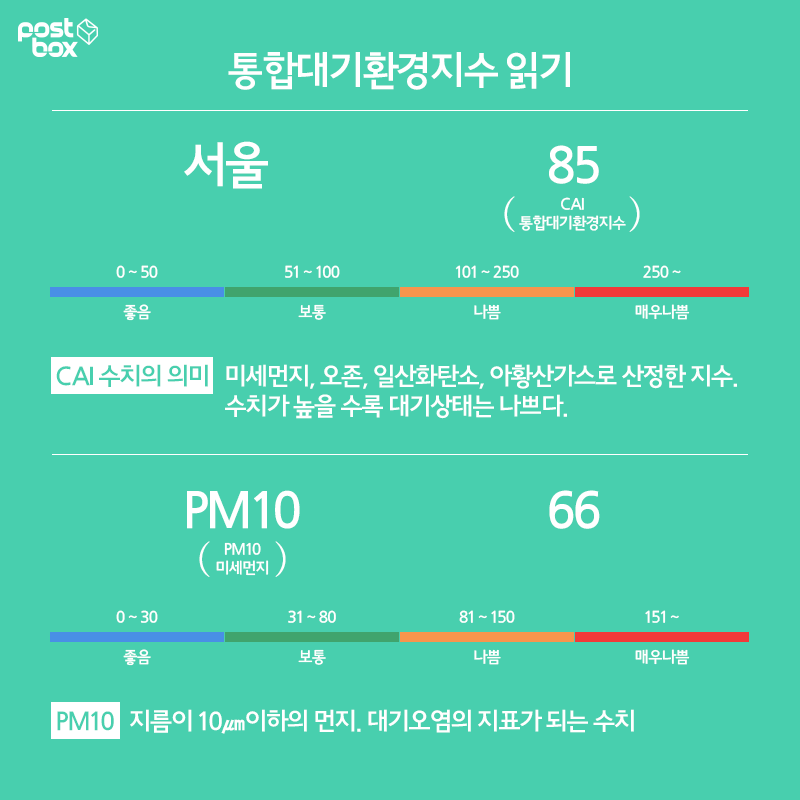 미세먼지 때문에 고민 많은 지금 대기환경지수 읽는 법 공유합니다.
story.kakao.com/ch/postbox/hAy…
#날씨 #대기환경지수 #미세먼지